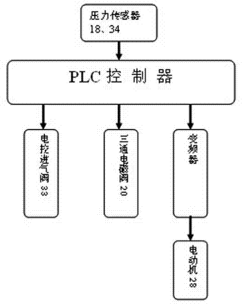 Device for generating compressed air by virtue of wind and power complementation