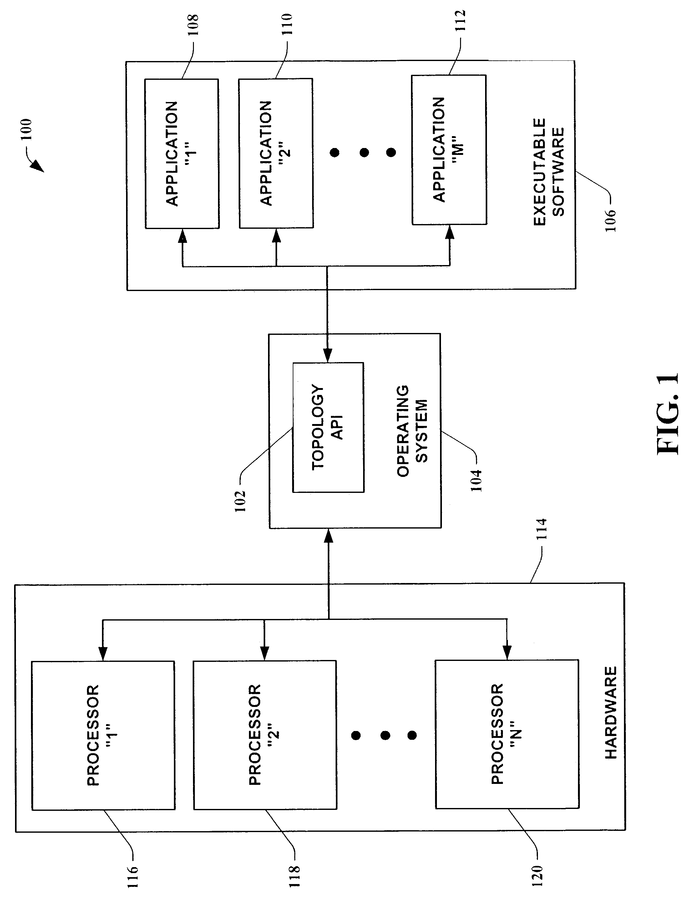 Systems, methods, and apparatus for indicating processor hierarchical topology