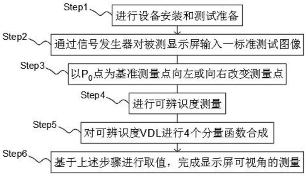 Display screen visual angle measurement method based on image recognizability