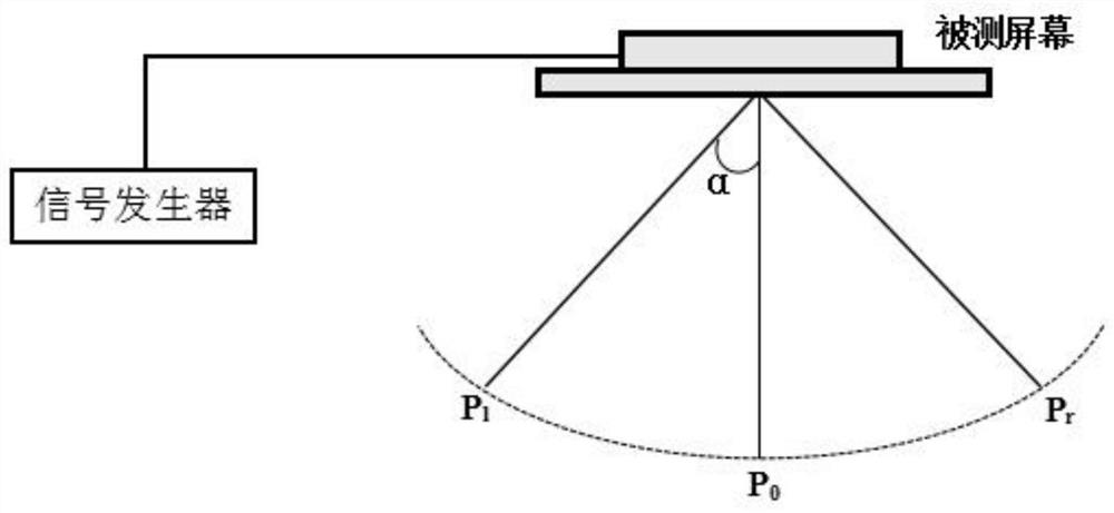 Display screen visual angle measurement method based on image recognizability