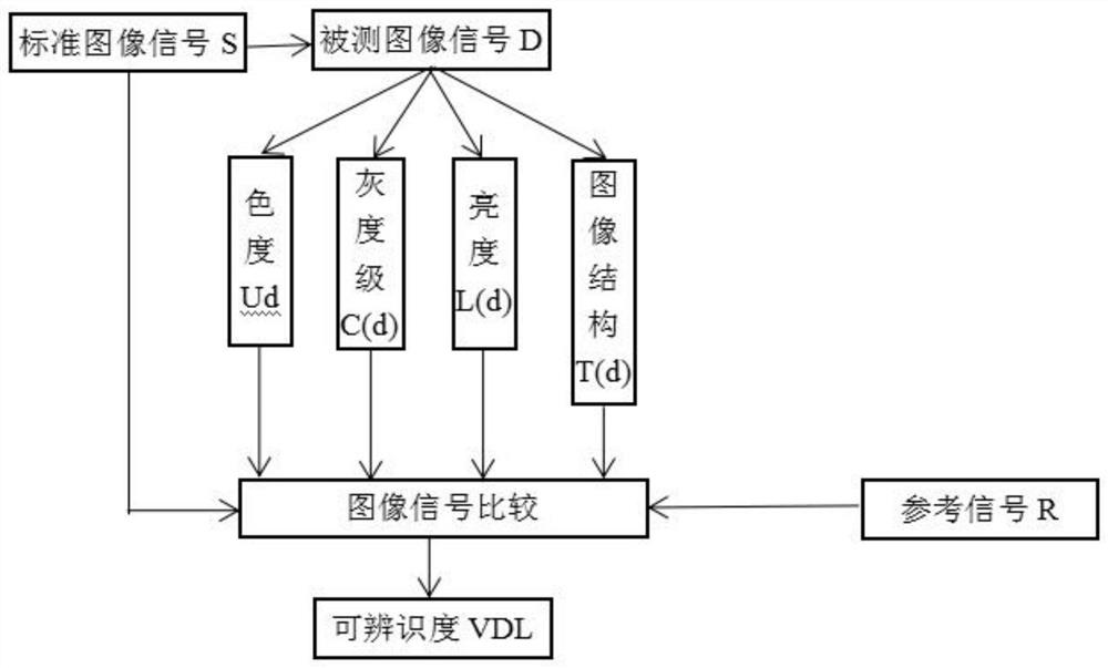 Display screen visual angle measurement method based on image recognizability