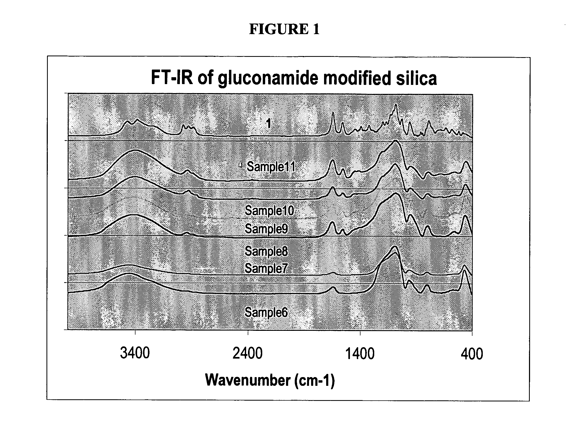 Protein compatible methods and compounds for controlling the morphology and shrinkage of silica derived from polyol-modified silanes