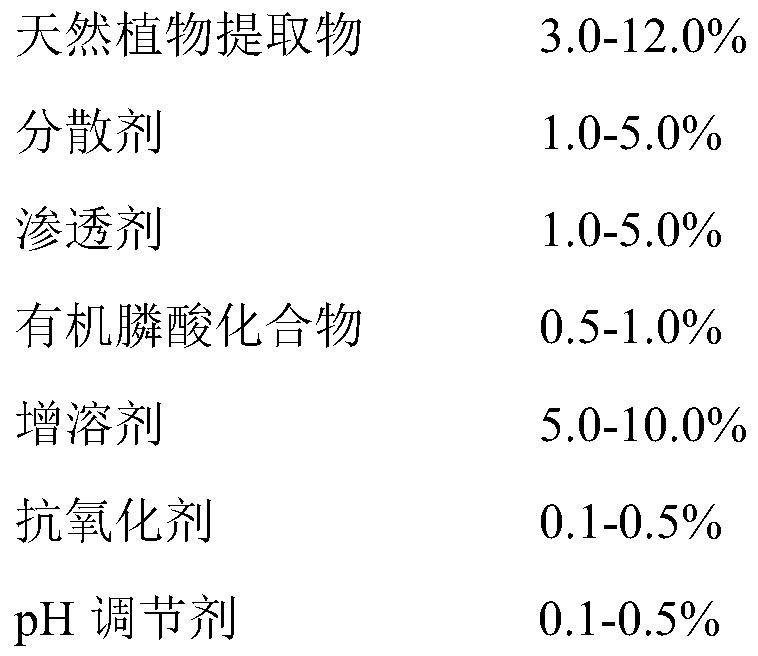 Wafer cutting fluid containing natural plant extracts