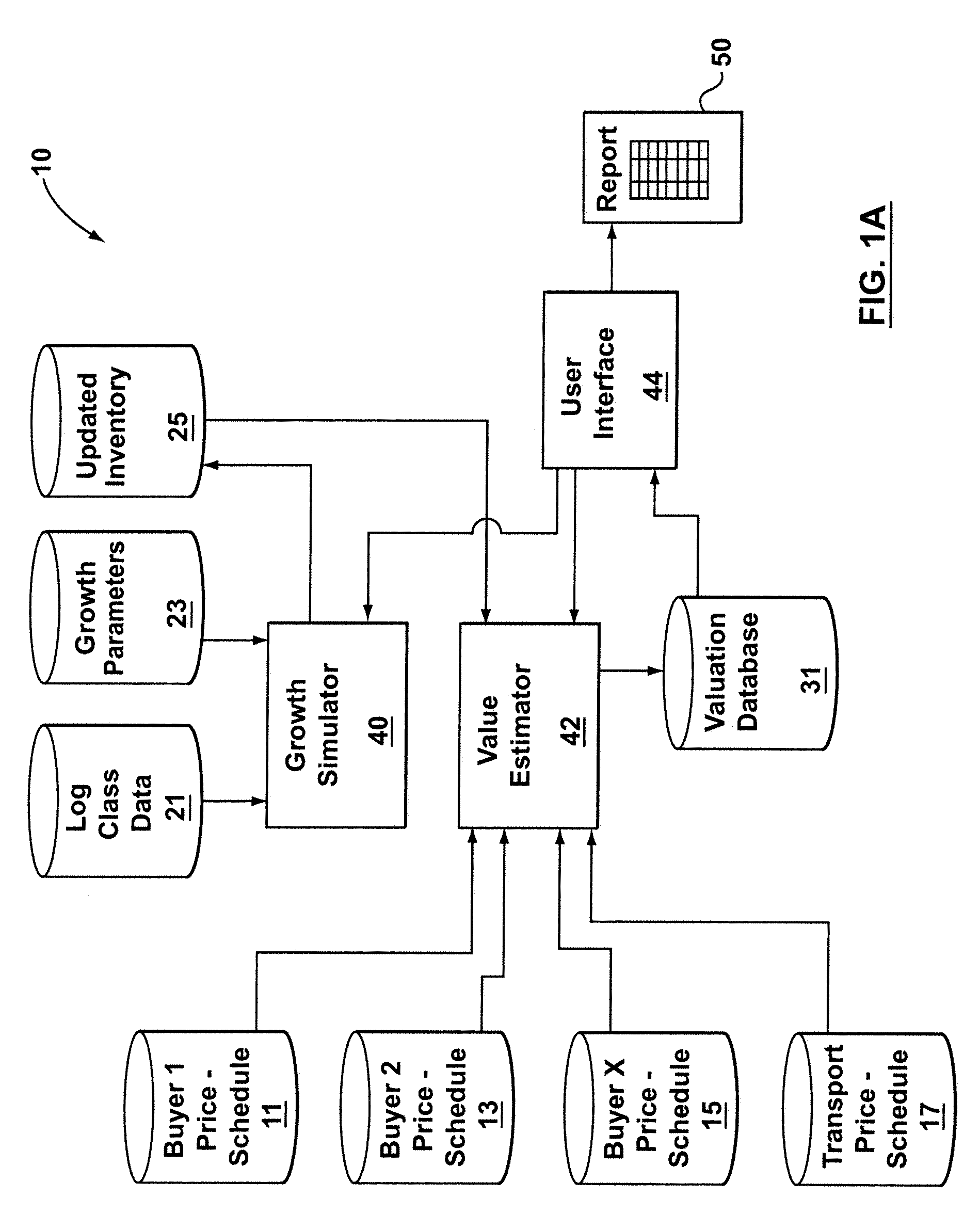 Systems and methods for forest harvest management