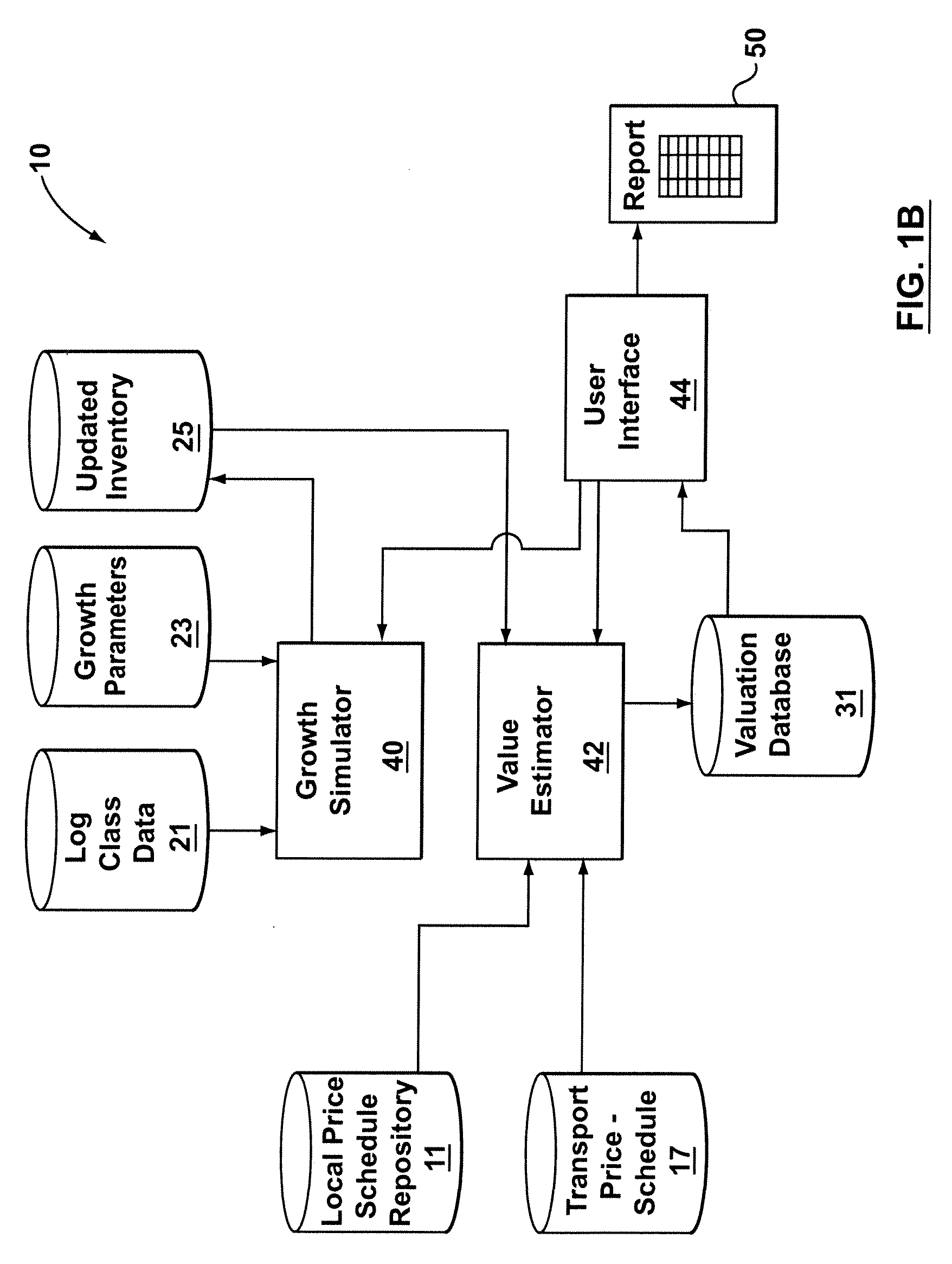 Systems and methods for forest harvest management