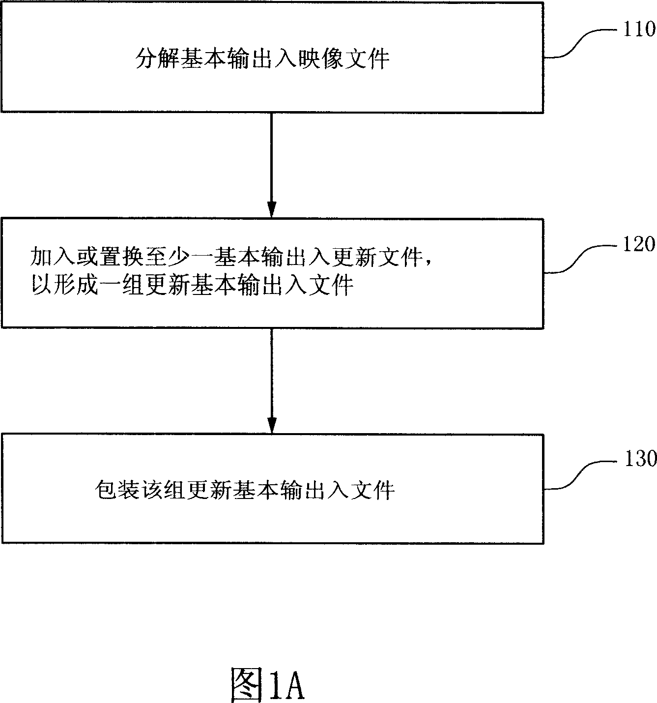 Method and device for updating basic input output system