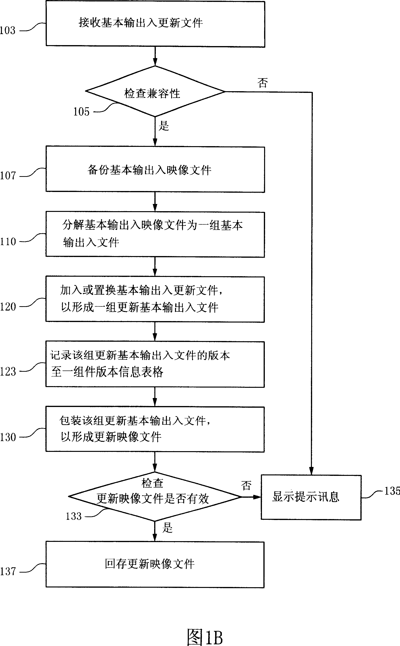 Method and device for updating basic input output system