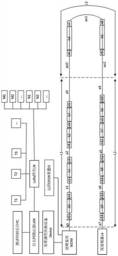 A distributed optical fiber temperature sensor temperature accuracy testing system and method