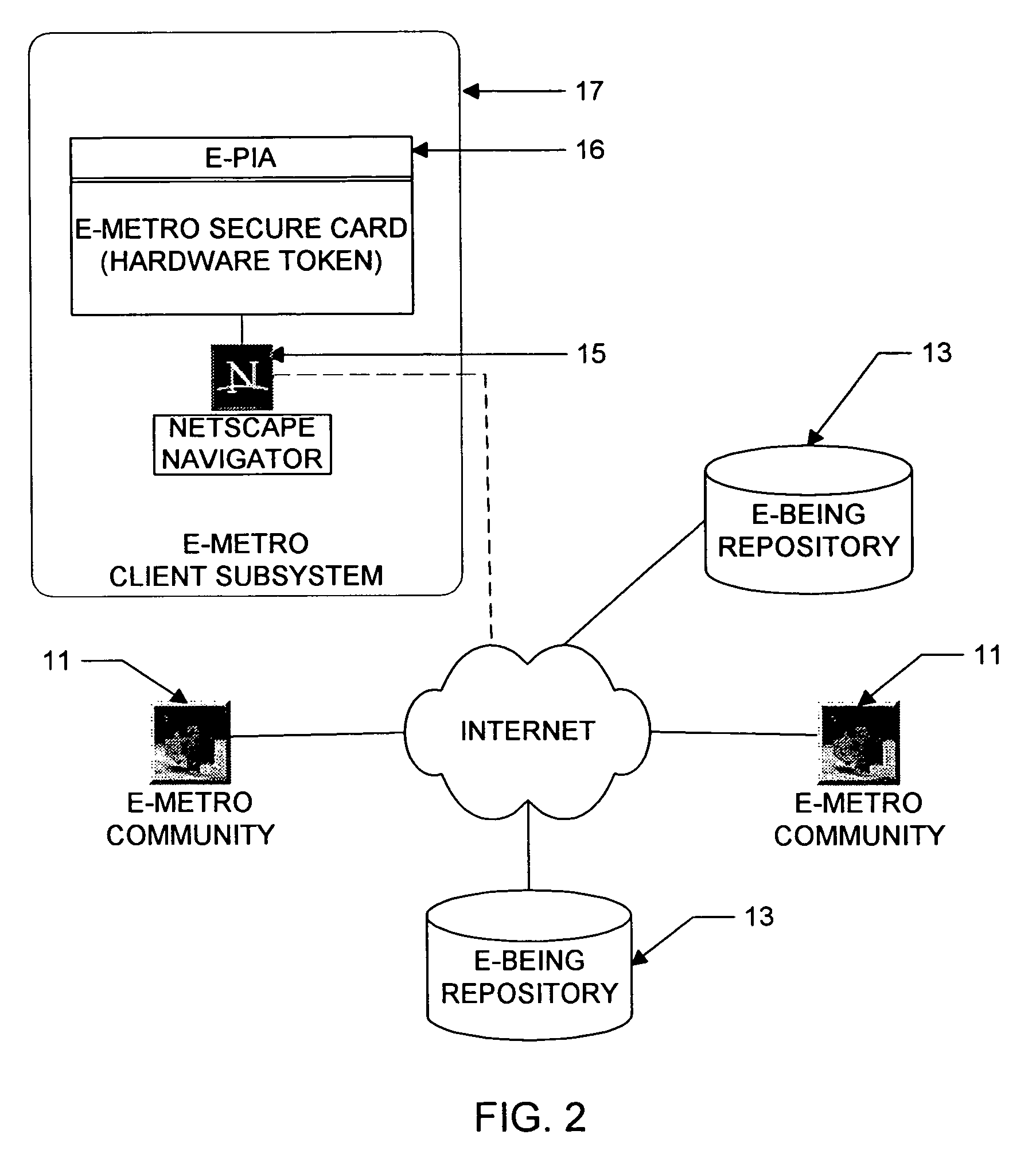 Personal information security and exchange tool