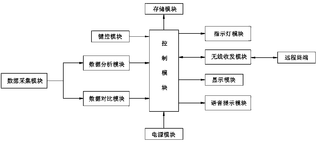 An intelligent bronzing effect inspection device