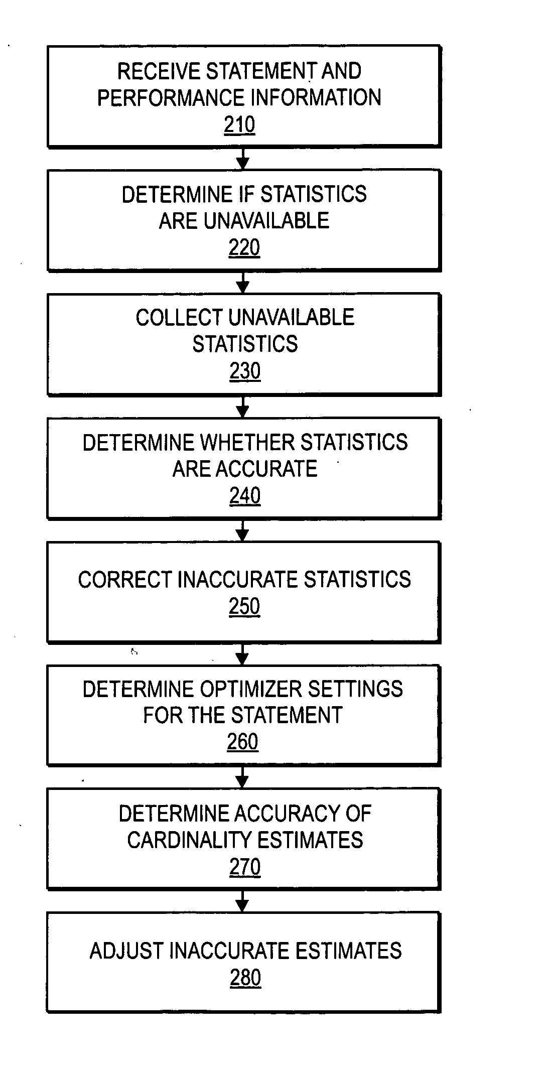 Auto-tuning SQL statements