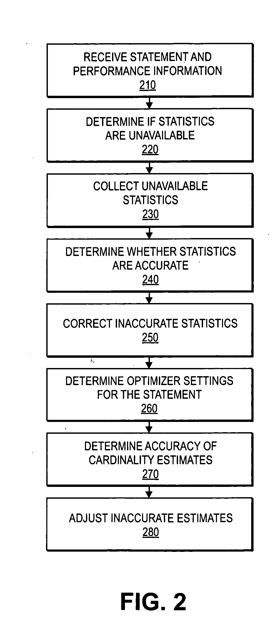 Auto-tuning SQL statements