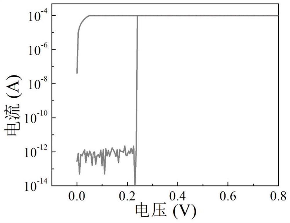 A memristor-based adaptive neuron circuit