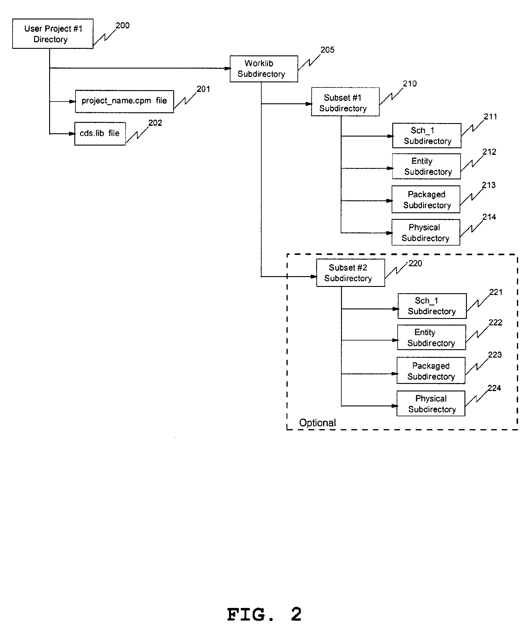 System and Method to Insert New Pages with a Schematic Capture Tool