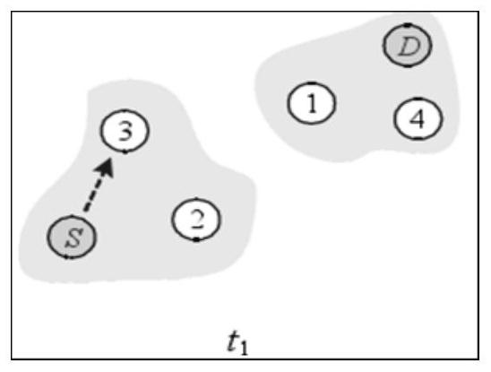 Opportunity network topology prediction method and device based on cyclic generative adversarial network