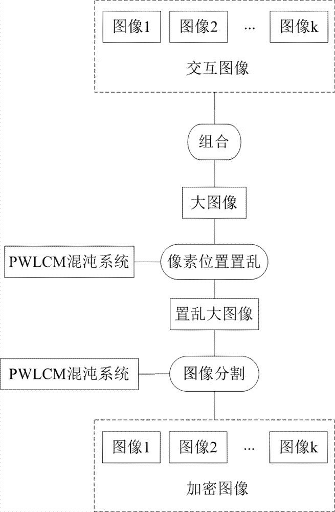 Multi-image encryption method based on piecewise linear chaotic map (PWLCM)