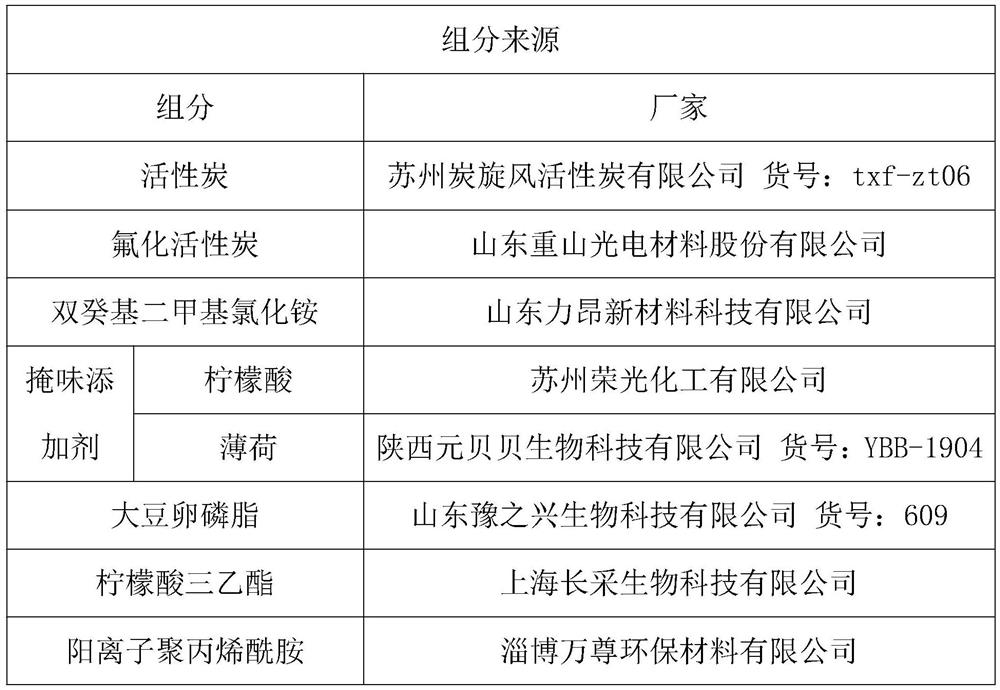 Community life excrement treatment method