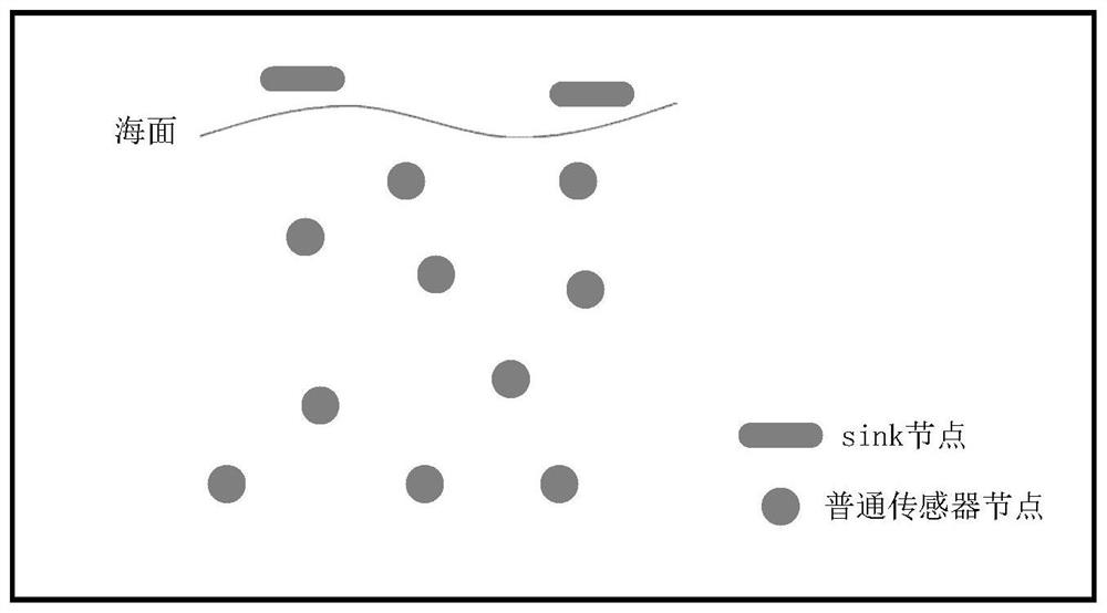 Transmission method for underwater acoustic sensor network with high packet delivery rate and energy efficiency