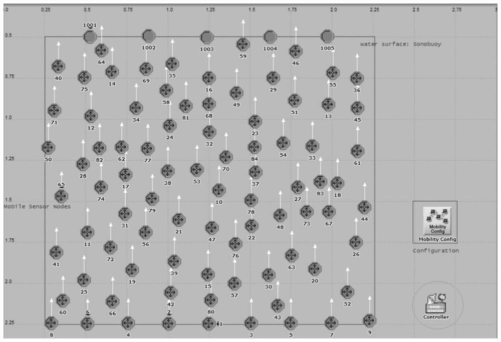 Transmission method for underwater acoustic sensor network with high packet delivery rate and energy efficiency