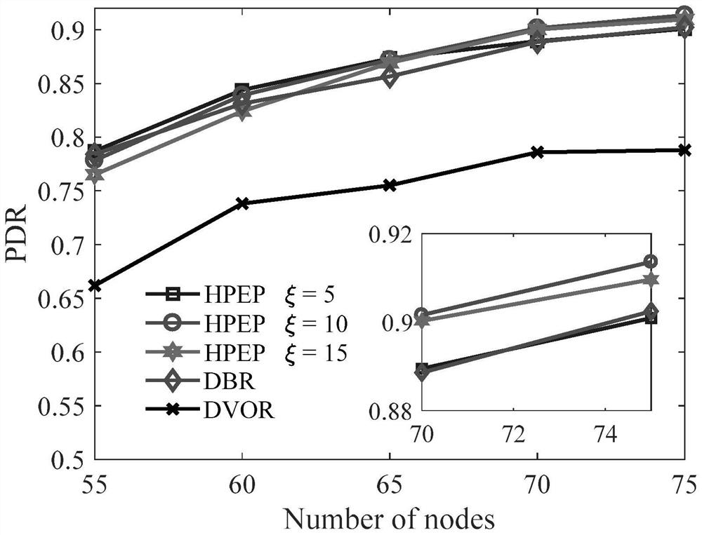 Transmission method for underwater acoustic sensor network with high packet delivery rate and energy efficiency