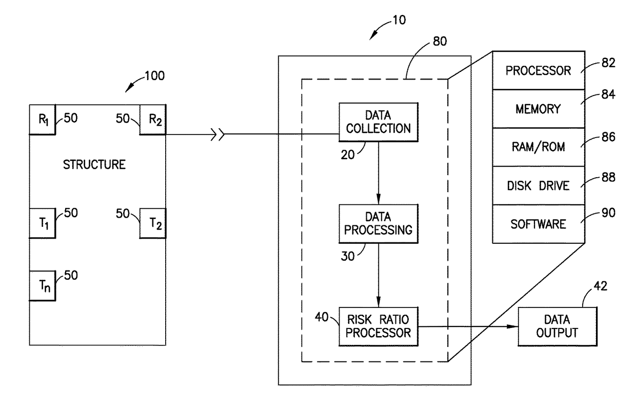 System and method for determining the risk of failure of a structure