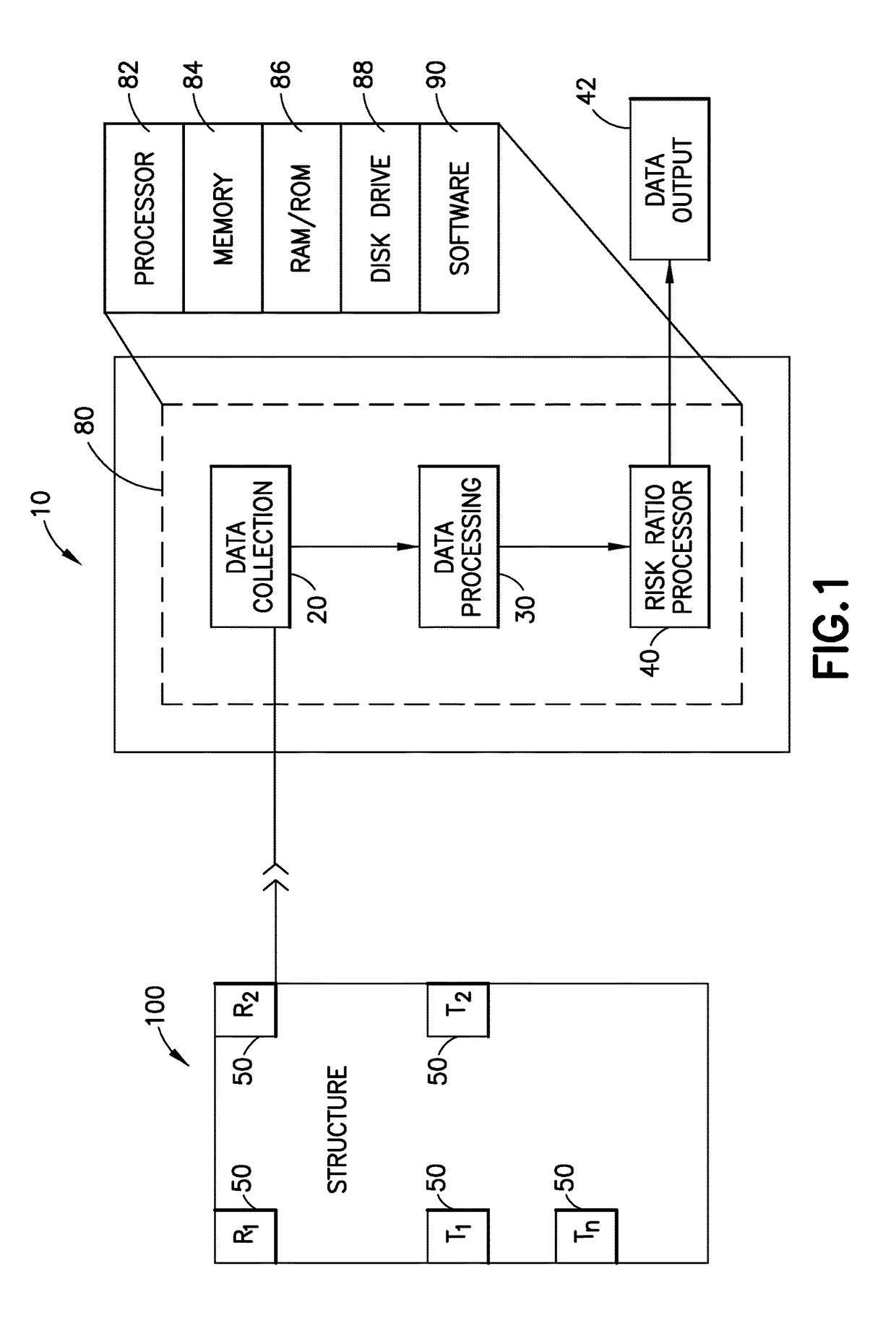 System and method for determining the risk of failure of a structure