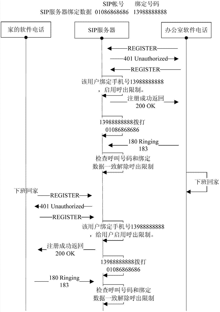 Method for safely calling session initiation protocol (SIP) terminal based on bound number authentication mechanism