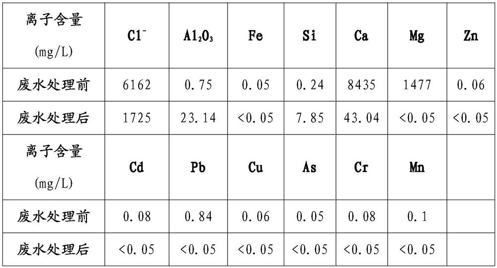 Green extraction method of ionic rare earth ore calcium salt system