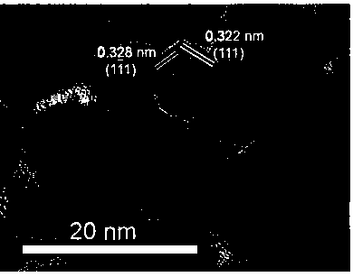 Methods for preparing nanometer cerium dioxide having specific crystal faces