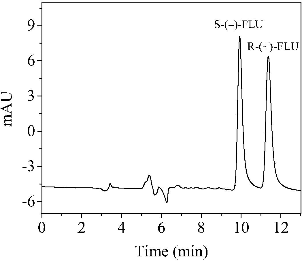 Detection method of flumequine chiral enantiomer in seawater