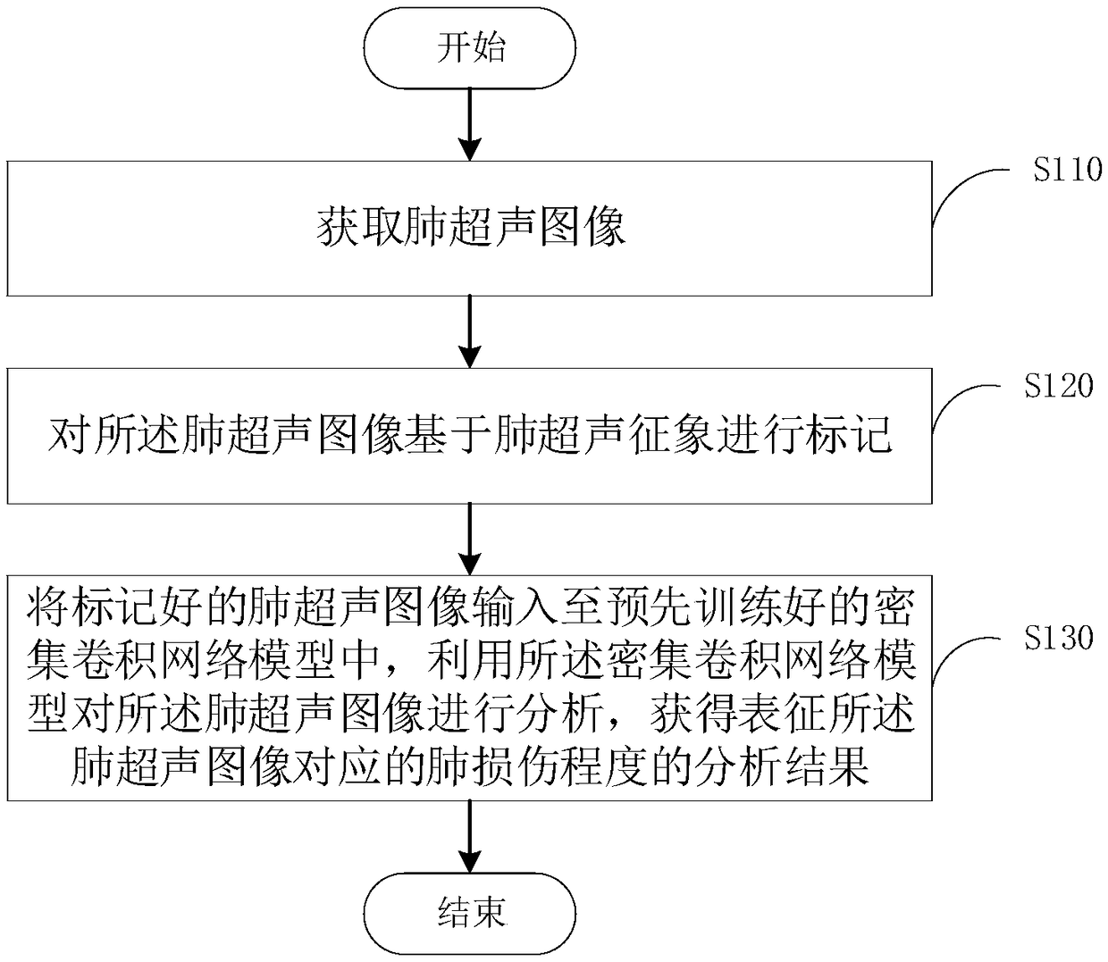 Pulmonary ultrasound image analysis method and apparatus, electronic device and readable storage medium