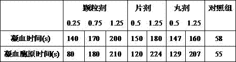 A kind of traditional Chinese medicine composition for treating cardiovascular and cerebrovascular diseases