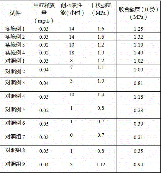 Bean pulp-base artificial board adhesive and preparation method thereof