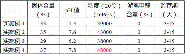 Bean pulp-base artificial board adhesive and preparation method thereof