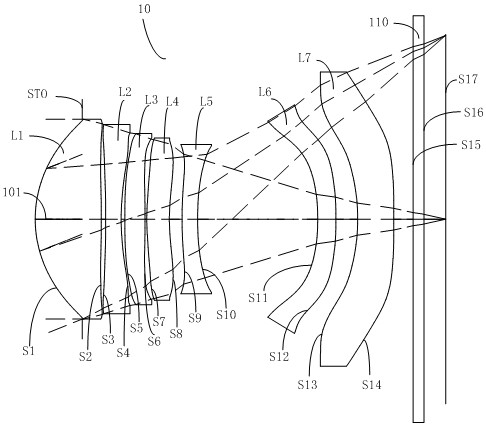 Optical system, camera module and electronic equipment