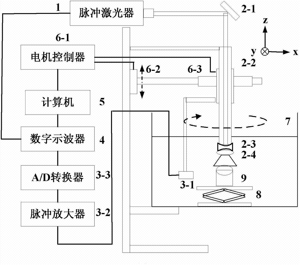 Photoacoustic tomography device and method based on limited-angle scanning