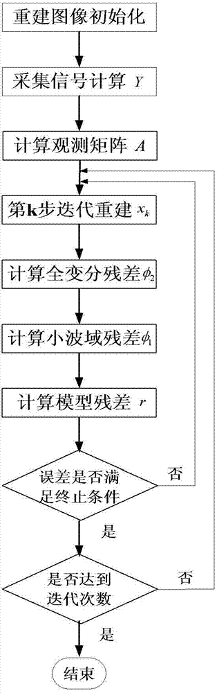 Photoacoustic tomography device and method based on limited-angle scanning