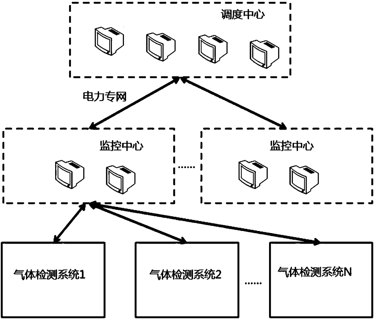 Gas detection system based on gas sensor