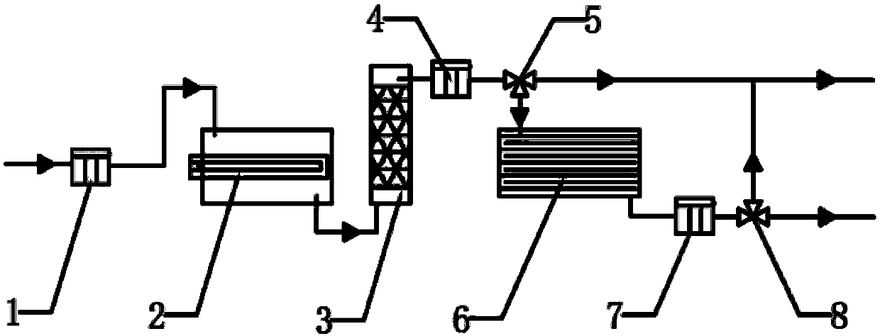 Intelligent water purification system