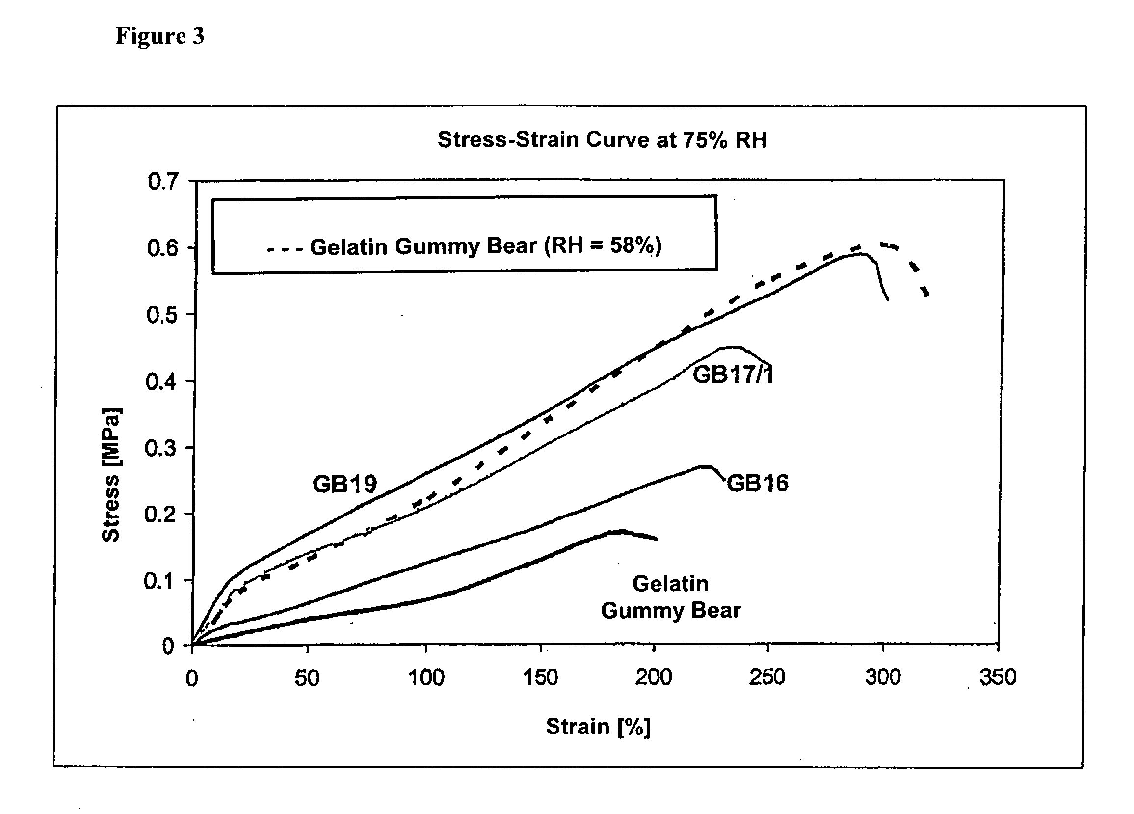 Starch-based rubber-elastic confectionery