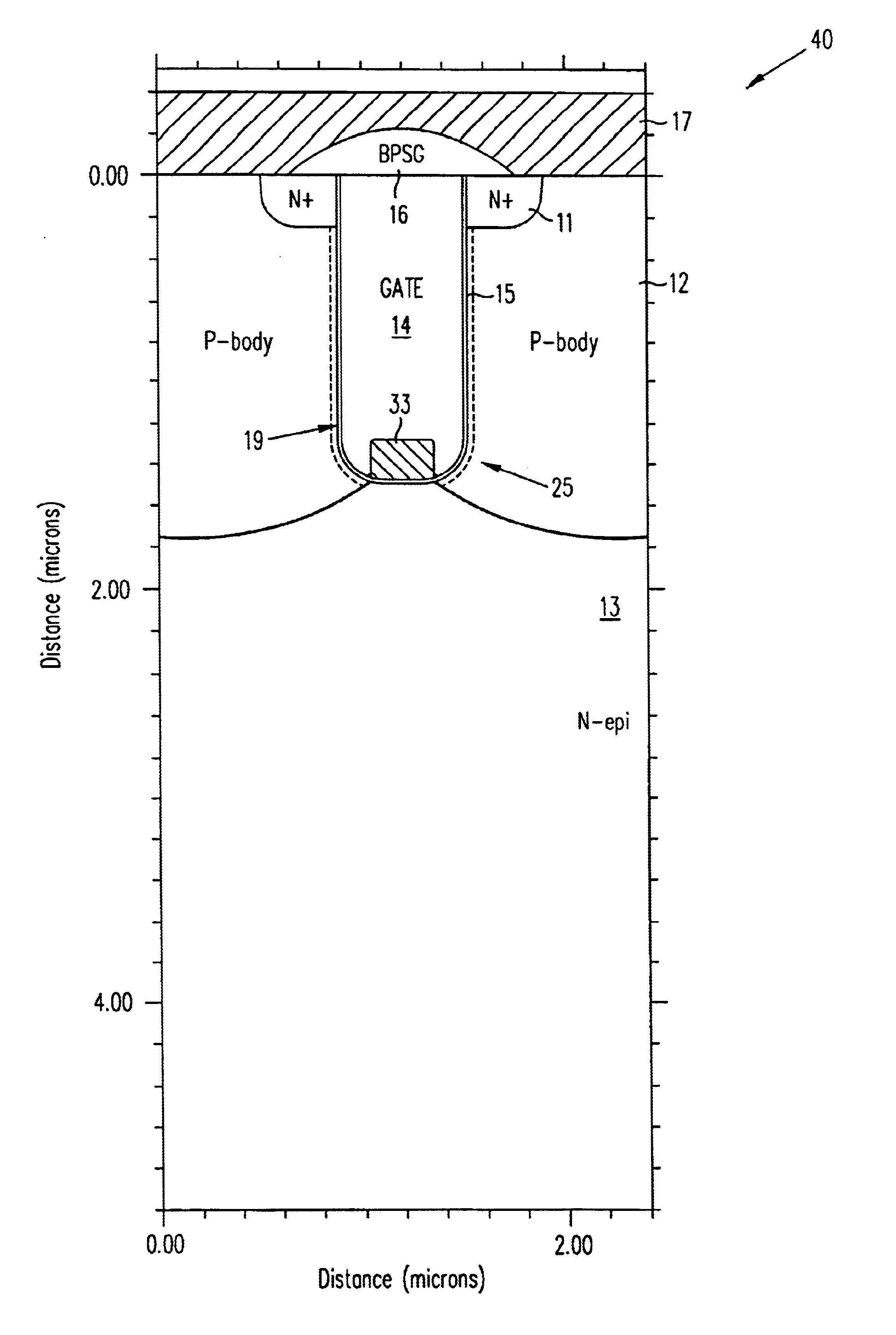 Trench MIS device with active trench corners and thick bottom oxide