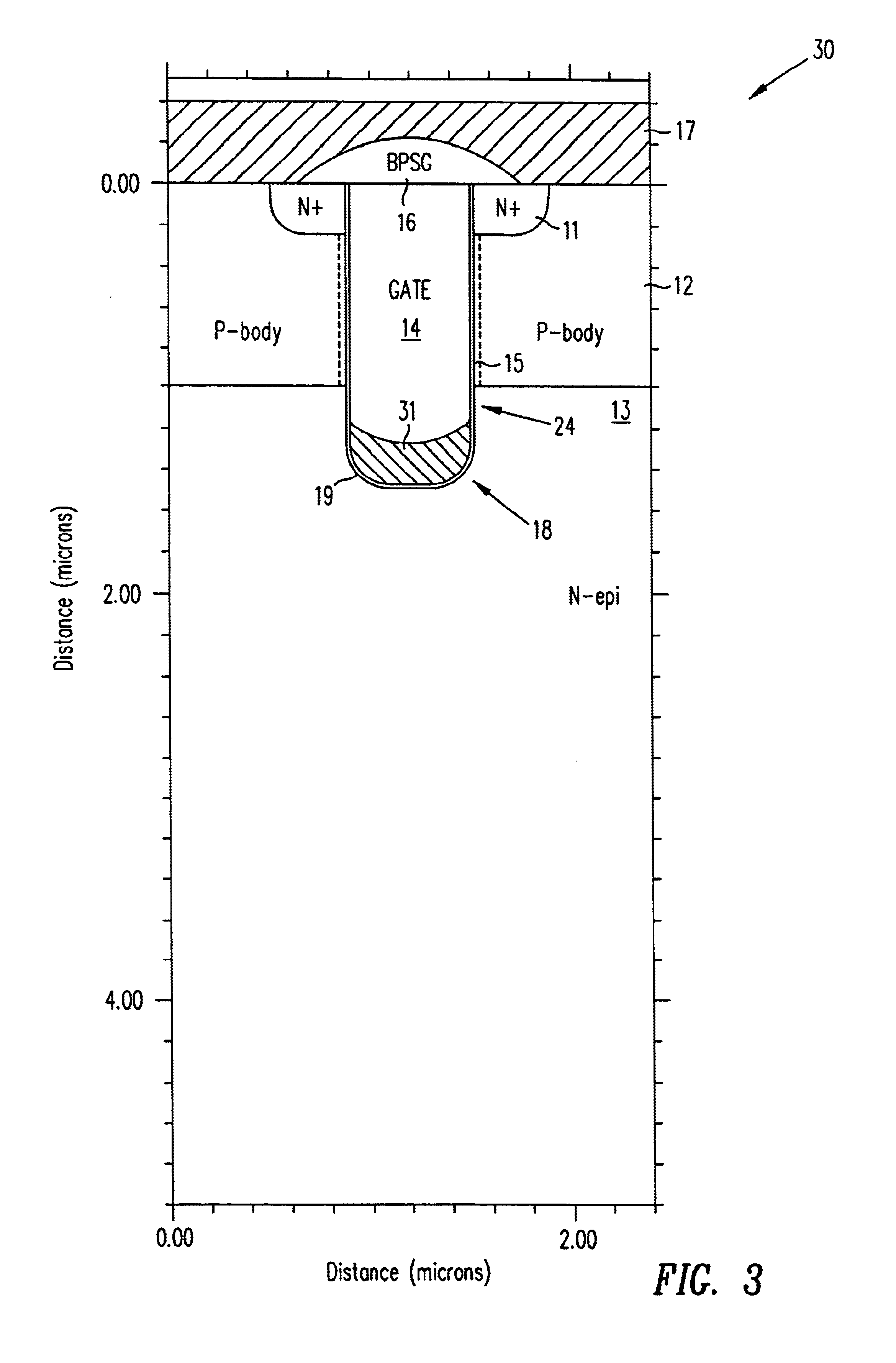 Trench MIS device with active trench corners and thick bottom oxide