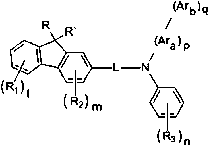 Novel compound and organic electroluminescent divice including the same