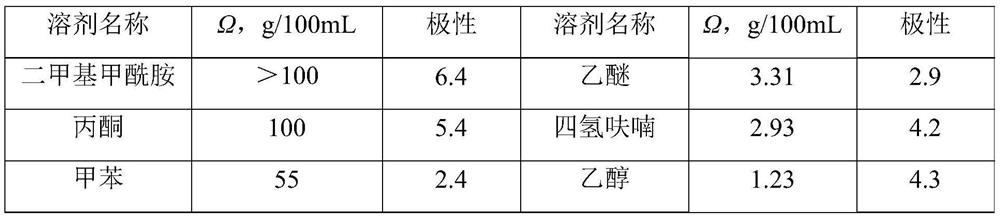 Method for making modeling powder from NTO in recycling waste melting and casting explosives