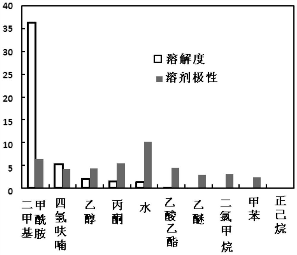 Method for making modeling powder from NTO in recycling waste melting and casting explosives