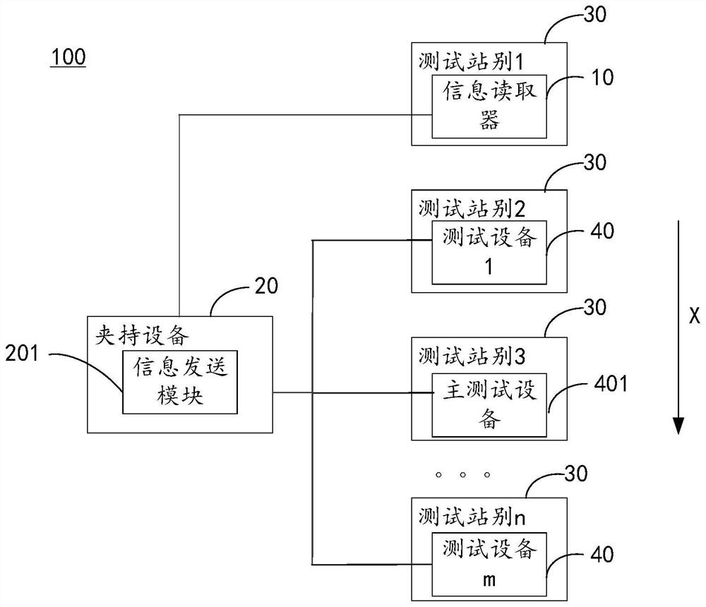 Information interaction system and method