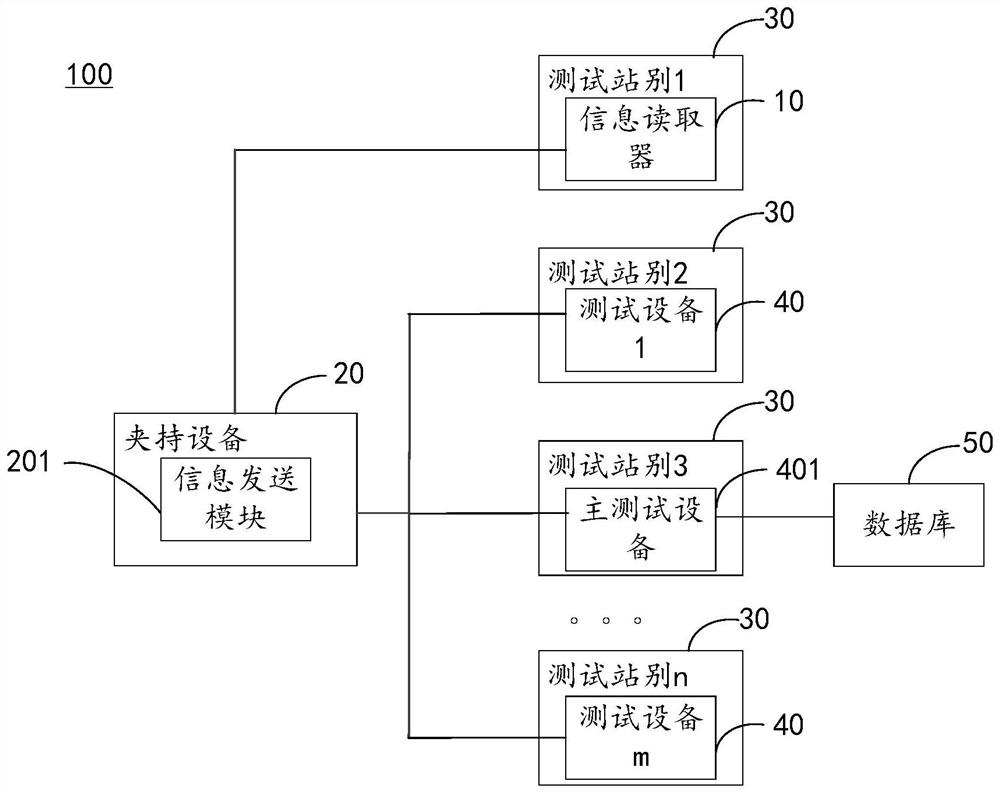 Information interaction system and method