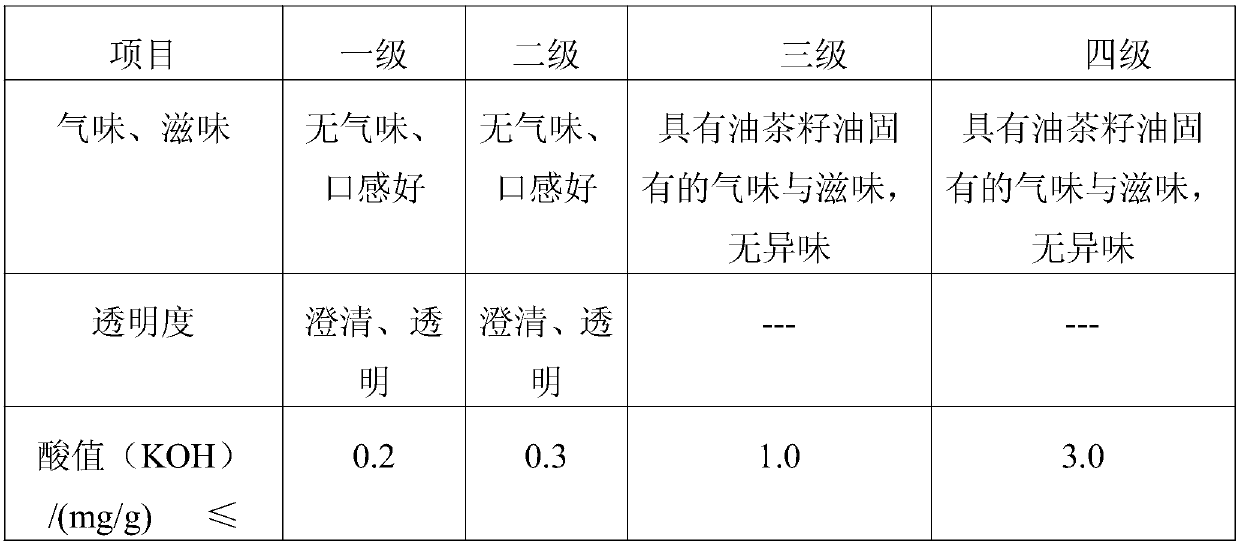 Extracting method of camellia oleosa seed oil