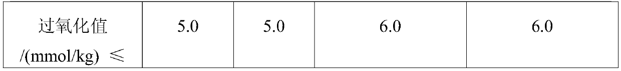 Extracting method of camellia oleosa seed oil