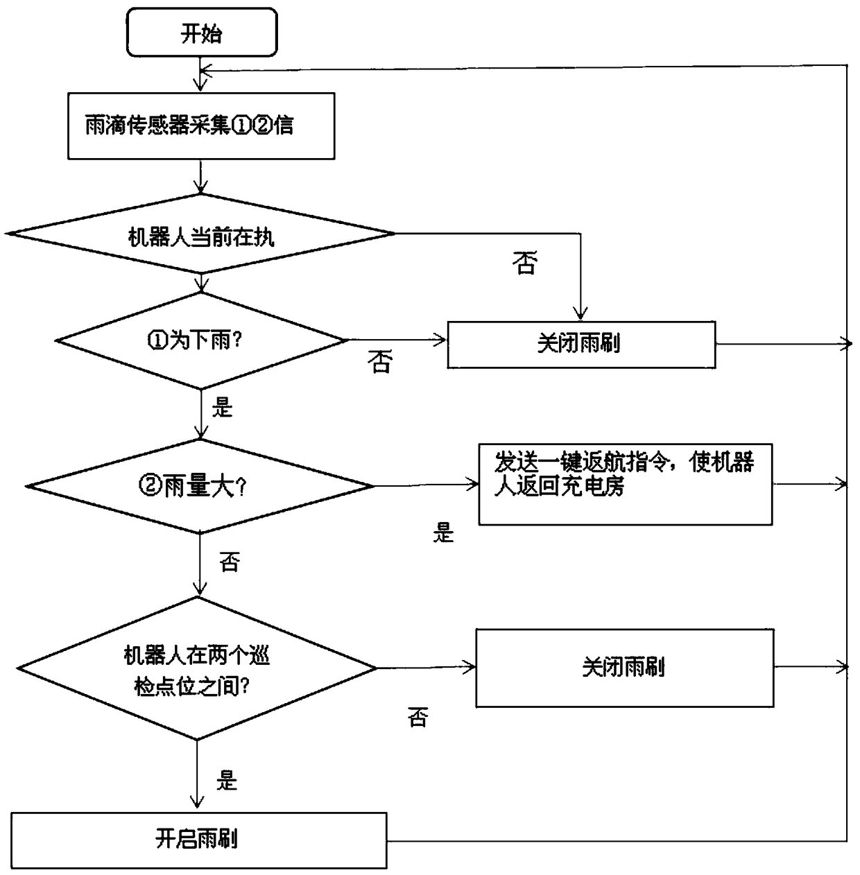 Transformer substation intelligent inspection robot windshield wiper control system and method